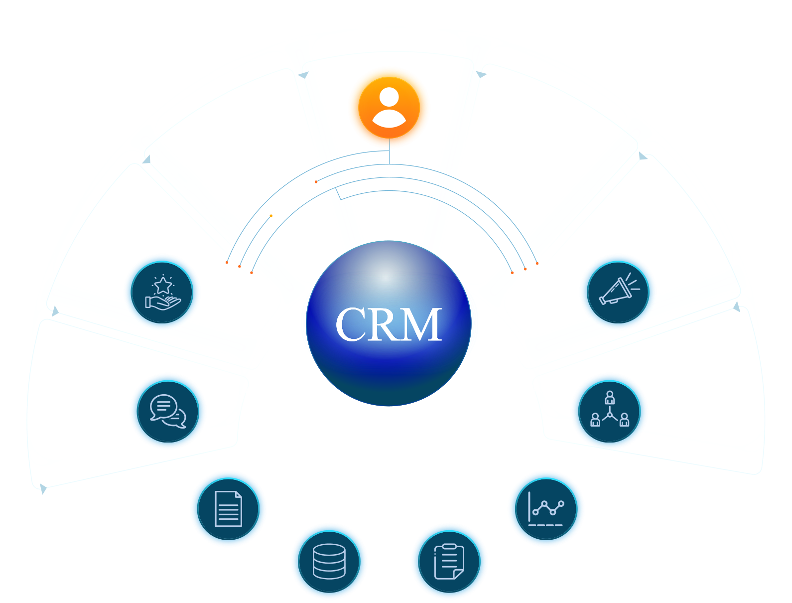AIMEBELCRM